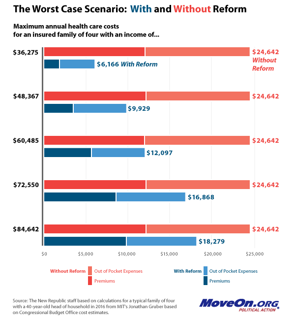 Health+care+reform+graphs